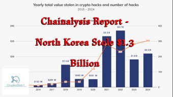 Chainalysis Report - North Korea Stole $1.3 Billion
