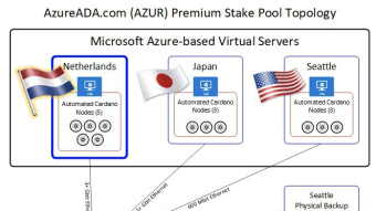 AzureAda Newsletter - July 2020