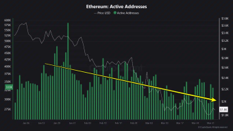 Ethereum on the path to despair
