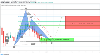 Mainframe (MFT) Has Formed Bullish BAT And Completed The Bullish Setup For Upto 60% Move
