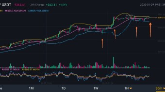 Bitcoin's current trend is heaven for scalpers like me.