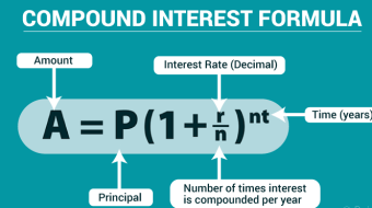 Earning Passive Income With Bitcoin