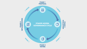 StakerDAO will build it’s tokens (STKR) on the newly developed GOV.1 token standard on Tezos.