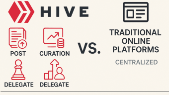 45% APR from Hive? Yes, It’s Real—And Still Rising!