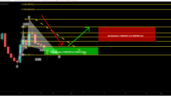 Cosmos (ATOM) formed a bullish Cypher pattern for good long opportunity