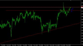 German DAX index