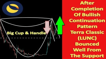 After Completion Of Bullish Continuation Pattern Terra Classic (LUNC) Bounced Well From The Support