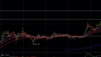 My picks for this year's bull run.
