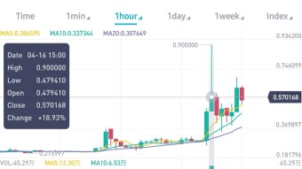 ZERO = $0.5489⁉️