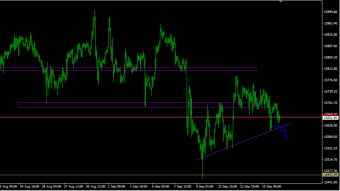 DAX before contract rollover