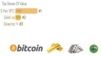 Top 3 Stores Of Value - Bitcoin / Gold / Silver