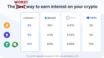 Earning 5% APY on your long term holds? You can do better with CRYPTO COVERED CALLS.