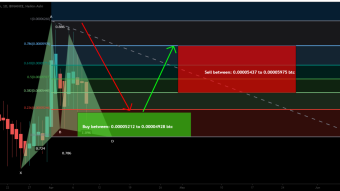 Secret Coin Completed Gartley For Upto 21 Profit Move