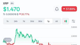 Expecting XRP to recover