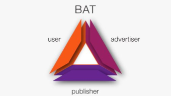 I found an easy way to get more BAT....
