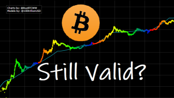Is the S2F Model Still Valid? A Quick Analysis