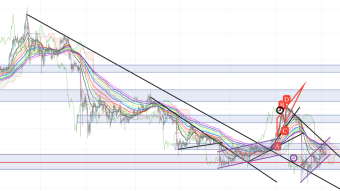 ETH - Bear run or consolidation ?