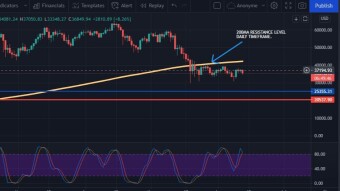 Will Bitcoin Crash below 30k, How about 100k?
