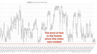 Bitcoin Plunges to $20K, Total Panic in the Market – Here Is the Only Question You Need to Answer.