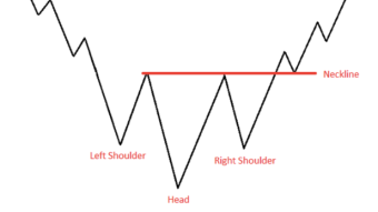 🚨 ETH/USD - H&S 1h ? 🚨