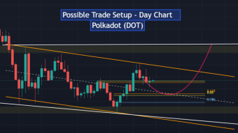 Possible Trade Setup - Day Chart - Polkadot (DOT)