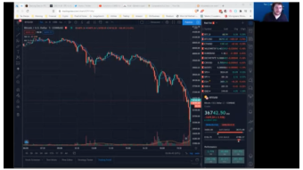 How I Picked my Exit Prices on BTC
