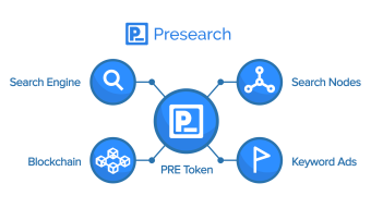 Running a Presearch Node Feels Great, but Don't Expect Huge Rewards