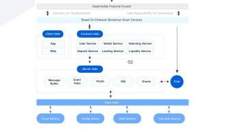Supply Chain Finance Meets DeFi on the AMPLIFY B2B2C Ethereum-Built Infrastructure