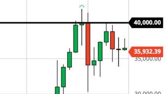 Tightening Wedge: Which Direction Will BTC Break? (1/20/21 Forecast)