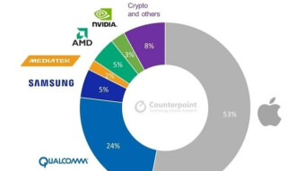 Semiconductors, cryptocurrencies, food and where you don't want to go!