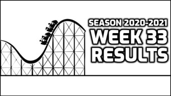 Week 33 Results | 29W-24L-2P | +0.246 Units Profit