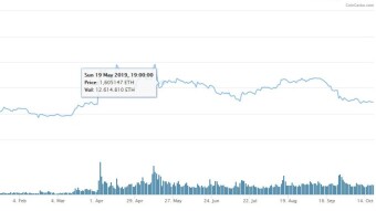 Ethereum vs Bitcoin Cash: The rivalry keeps going on