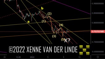 XRP EW Update 10/01/2022 Trying To Count Upward (4)