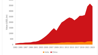 The failures and false promises of India's prime-minister Narendra Modi
