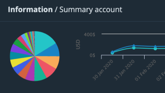 My Daily Crypto Routine