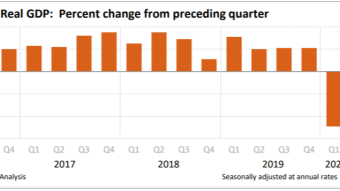 What We Can Learn from the GDP Numbers