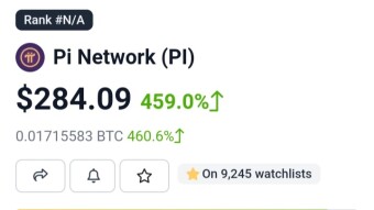 Current value of the Pi Network and what may happen in its future