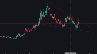 BAT will hit $0.5, and eventually $1.
