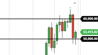 Bitcoin Dip Buyers = Smartest Guys in the Room? (Weekly Forecast)