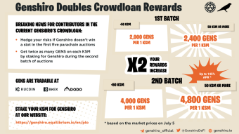 Genshiro Crowdloan Rewards Are Doubled For Early Supporters!
