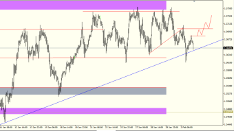 GBPUSD in an interesting place