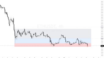 11 June My Technical Analysis