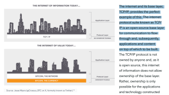 10 Key Takeaways From Fidelity’s Bullish Research Report on Bitcoin.