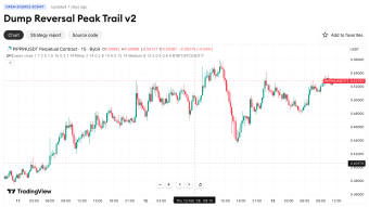 We Open-Sourced Our Dip-Buying Strategy — Here's How It Works