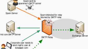 My Comments on Malware and Spams in Email when I was a young student