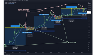 The BTC confirms a Bottom on a range of accumulation! but to watch the positive correlation with the S&P 500 and negative with the DXY!!!