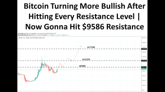Bitcoin Turning More Bullish After Hitting Every Resistance Level | Now Gonna Hit $9586 Resistance