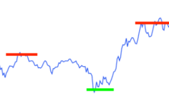 My position and strategy for XTZ Trading