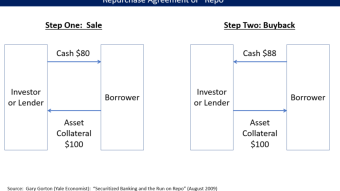 What does debt ceiling deal imply for liquidity in financial markets?
