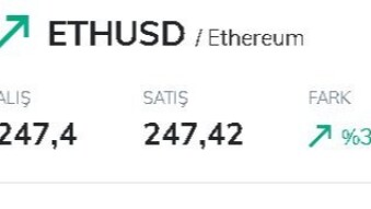 Ethereum fiyati ve teknik analizi